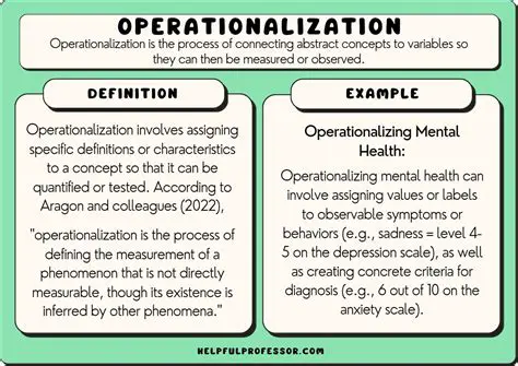 Understanding Operational Definition