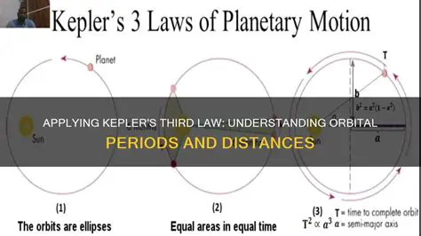 Understanding Orbital Periods