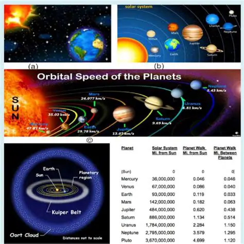 Understanding Orbital Speeds
