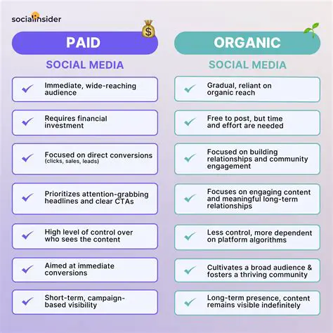 Understanding Organic Social Media Posts