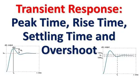 Understanding Output Transient Peak Currents