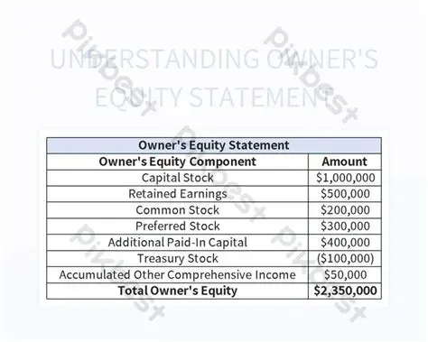Understanding Owner References