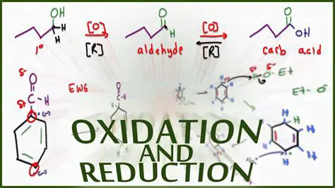 Understanding Oxidation and Reduction Reactions in Chemistry