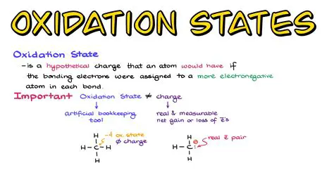 Understanding Oxidation States in Chemical Reactions