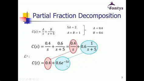 Understanding Partial Fraction Decomposition