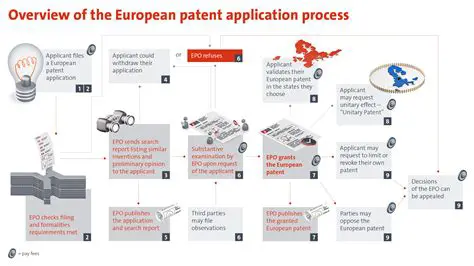 Understanding Patent Application History