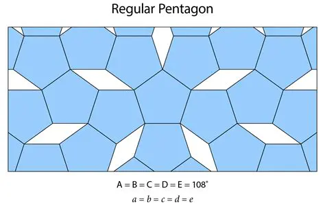 Understanding Pentagon Patterns