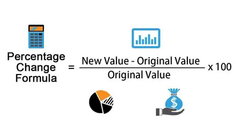 Understanding Percent of Change