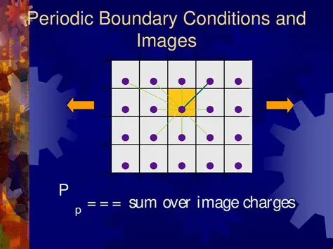 Understanding Periodic Boundary Conditions