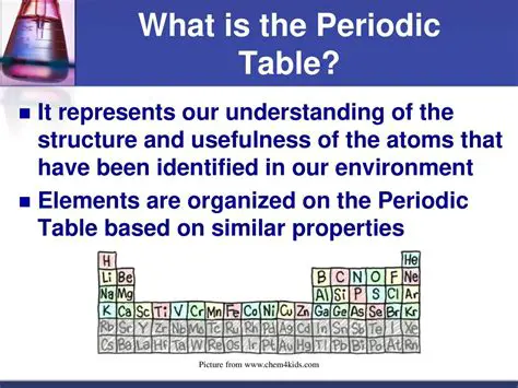 Understanding Periodic Data