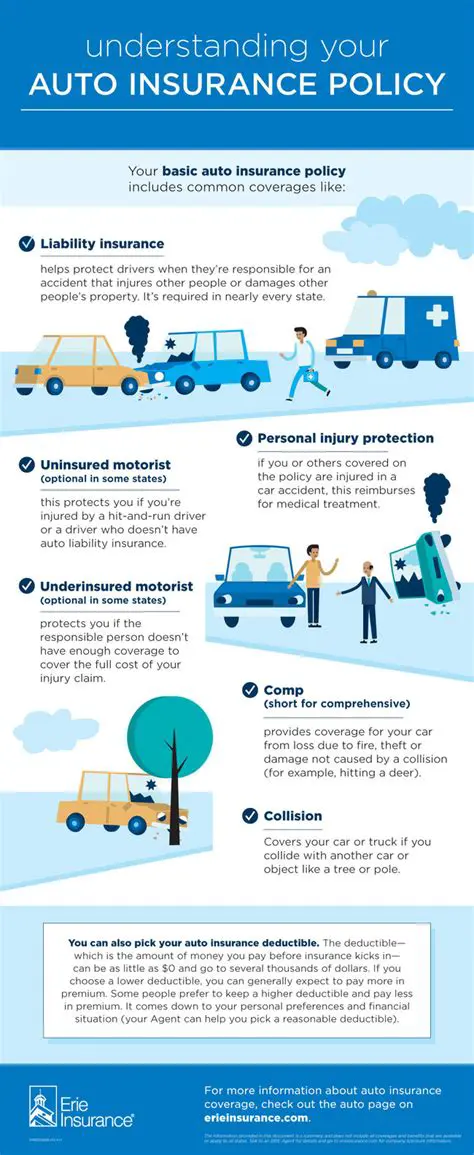 Understanding Personal Auto Policy Coverage