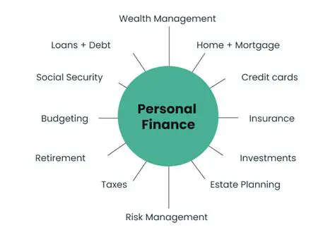 Understanding Personal Finances
