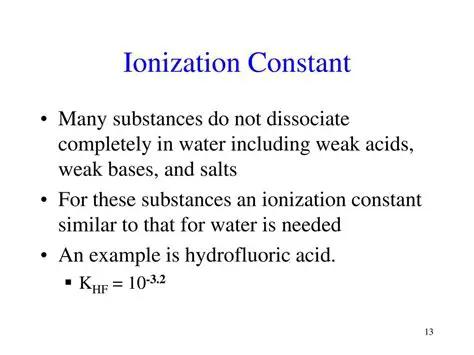 Understanding pH and Ionization Constant