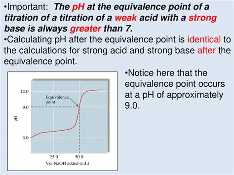 Understanding pH at the Equivalence Point
