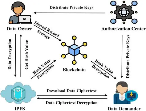 Understanding Pinata and Gateway Authentication