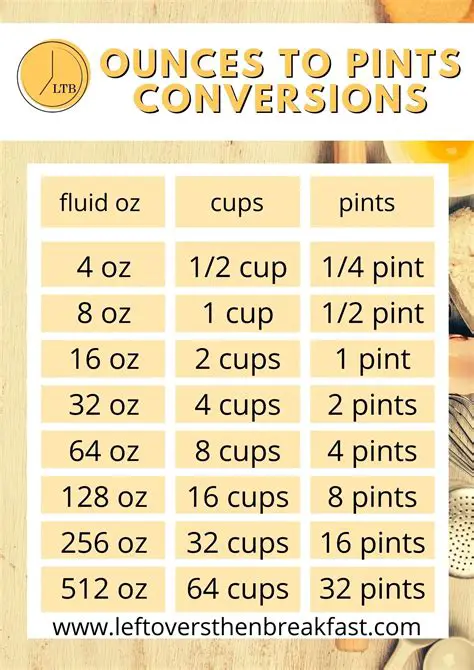 Understanding Pints and Fluid Ounces