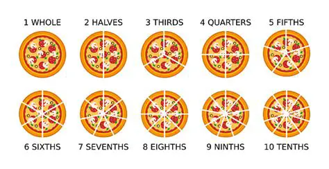 Understanding Pizza Slices