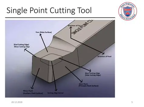Understanding Point Cutting