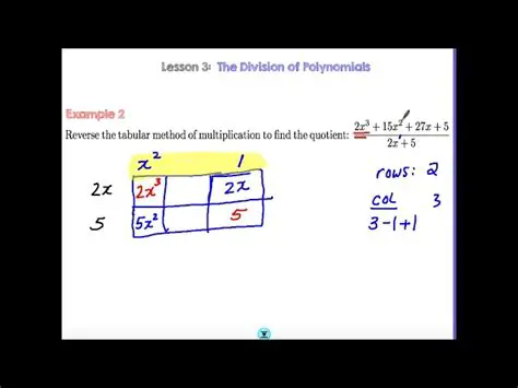 Understanding Polynomial Division