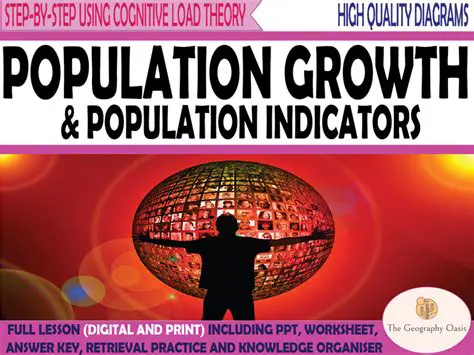 Understanding Population Growth Indicators