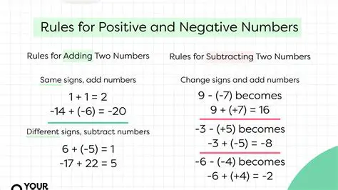 Understanding Positive and Negative Numbers