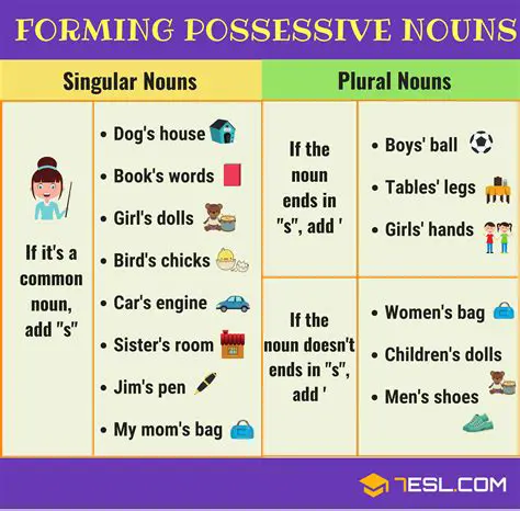 Understanding Possessive Plural Nouns in English