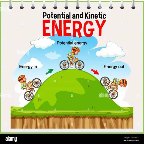 Understanding Potential and Kinetic Energies