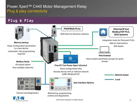 Understanding Power Xpert inControl