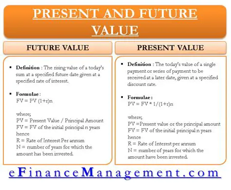 Understanding Present Value and Future Value