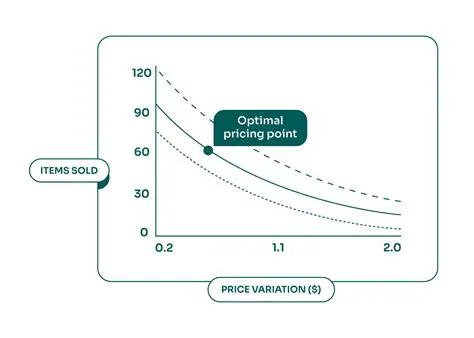 Understanding Price Control