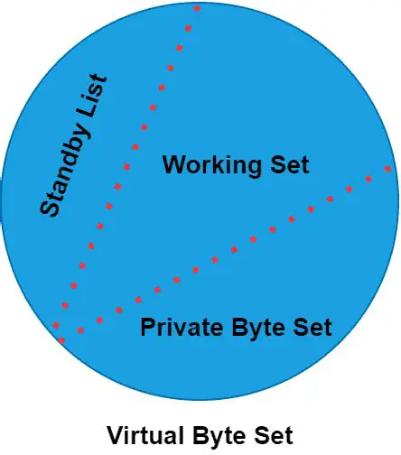Understanding Private Bytes and Private Working Set