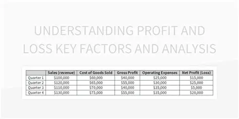 Understanding Profit and Percentage
