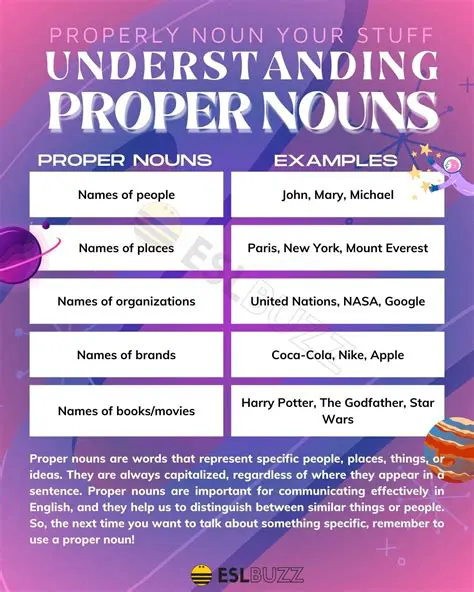 Understanding Proper Nouns