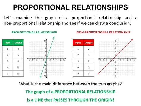 Understanding Proportional Relationships in Business