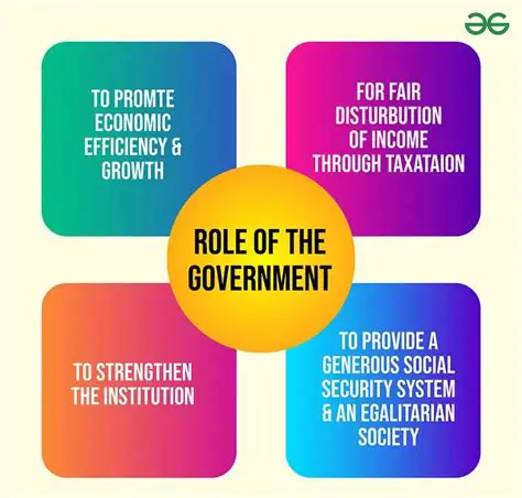 Understanding Public Goods and the Role of Government