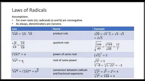 Understanding Radical Form