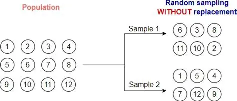 Understanding Random Sampling Without Replacement