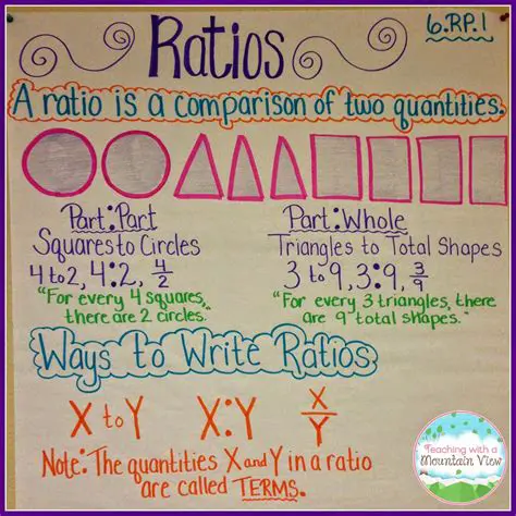 Understanding Ratios and Rates in Mathematics