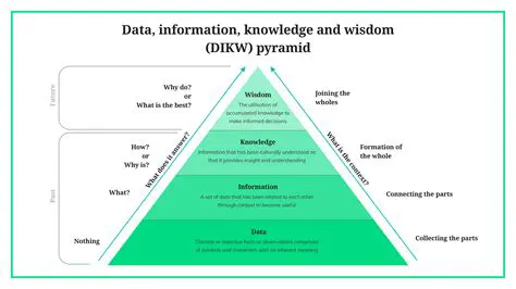 Understanding Raw Affiliations
