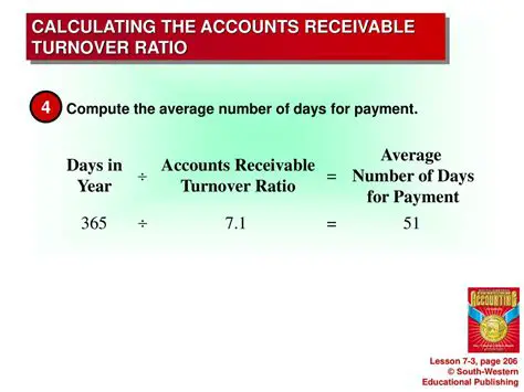 Understanding Receivables Turnover Ratio
