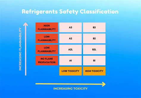 Understanding Refrigerant Handling Certification