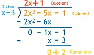 Understanding Remainders in Polynomial Division