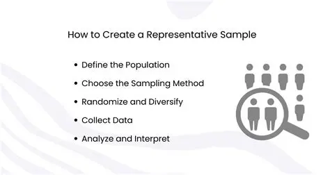 Understanding Representative Samples