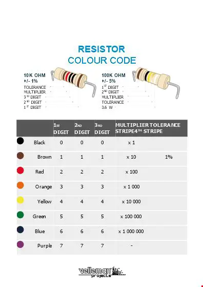 Understanding Resistor Identification