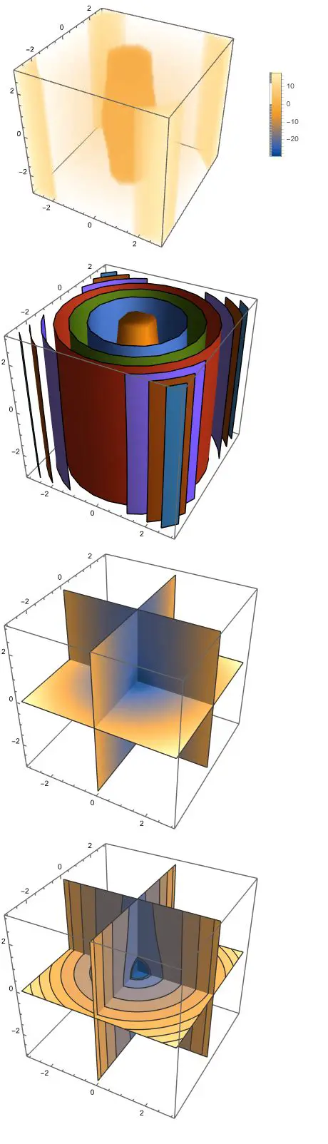 Understanding RevolutionPlot3D
