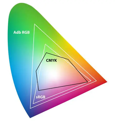 Understanding RGB and CMYK Color Spaces