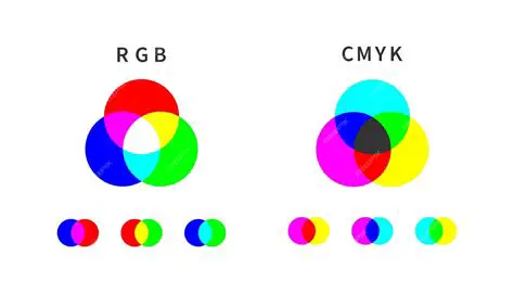 Understanding RGB Channels