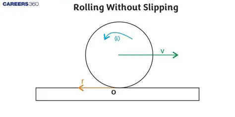 Understanding Rolling with Slipping
