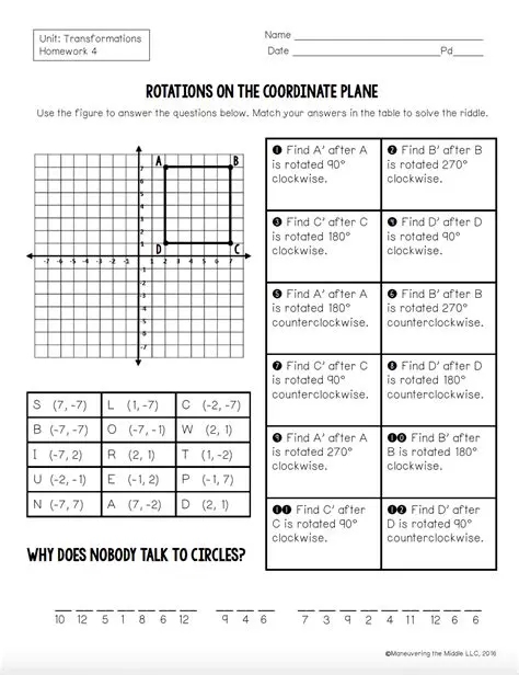 Understanding Rotation in the Coordinate Plane