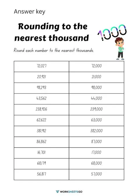 Understanding Rounding to the Nearest Ten Thousand